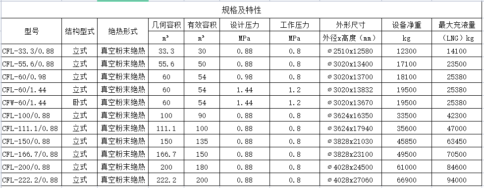 资质荣誉