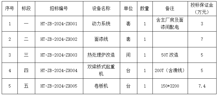 发展历程