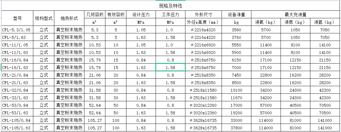 资质荣誉