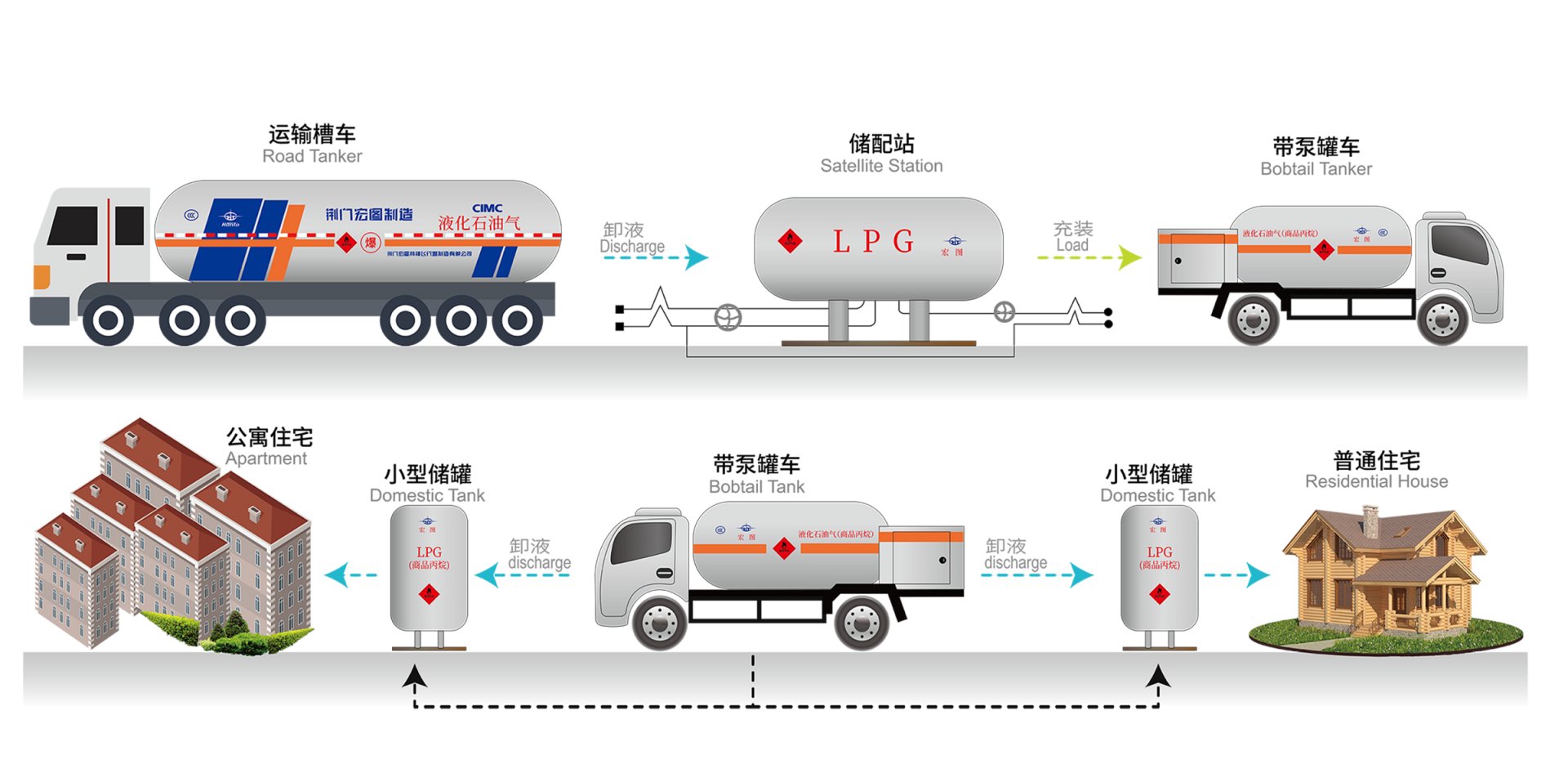 LPG储运压球手机在线官网新手怎么玩